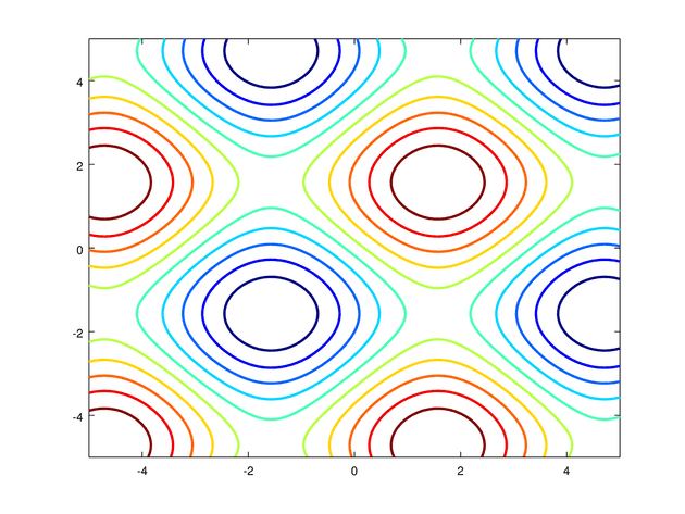 Contour Map