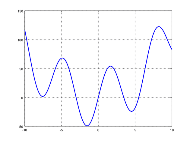 2D Graph