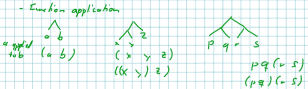 Function Application