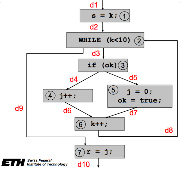 WCET Calculation